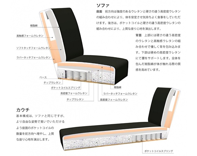 柏木工(KASHIWA) ダイニングカウチの写真