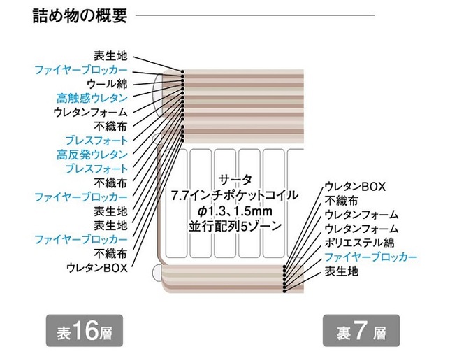 サータ(Serta) サータグランドプレミアムの写真