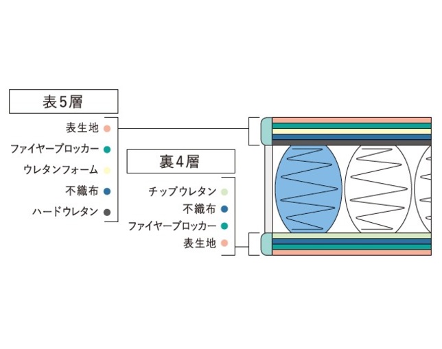 サータ(Serta) MOTION DB ハードマットレスのメイン写真