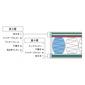 Serta MOTION DB ソフトマットレスの写真