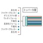 Serta ソフトスイート リムーバブル専用トッパーの写真