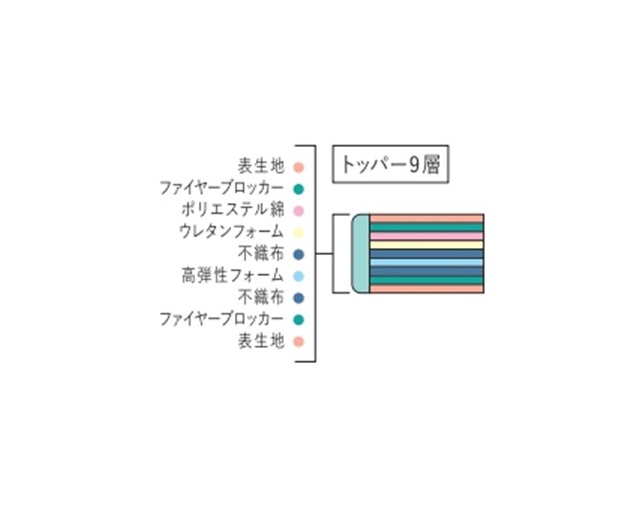 サータ(Serta) ソフトスイート リムーバブル専用トッパーの写真