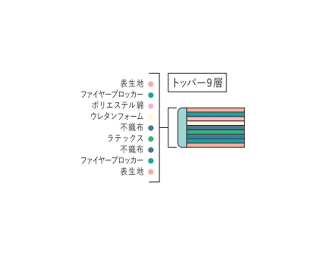サータ(Serta) ナチュラルスイート リムーバブル専用トッパーの写真