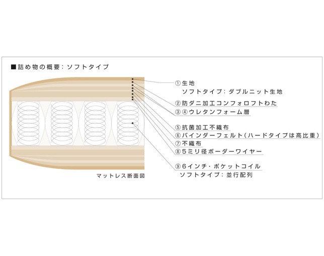 高野木工(TAKANO MOKKOU/タカノ モッコウ) マットレスの写真