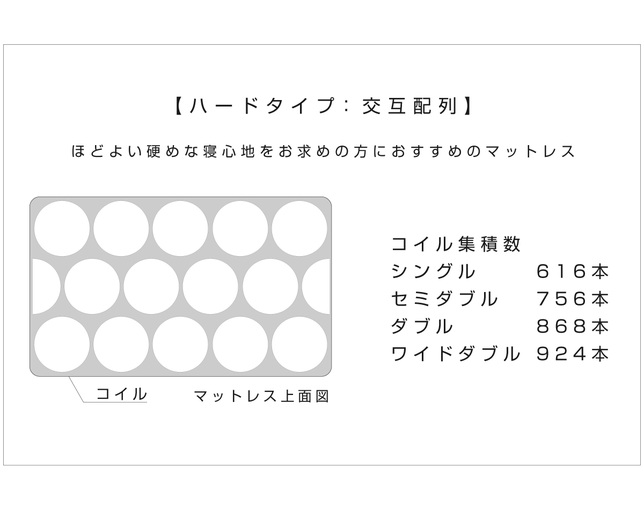 高野木工(TAKANO MOKKOU/タカノ モッコウ) マットレスの写真