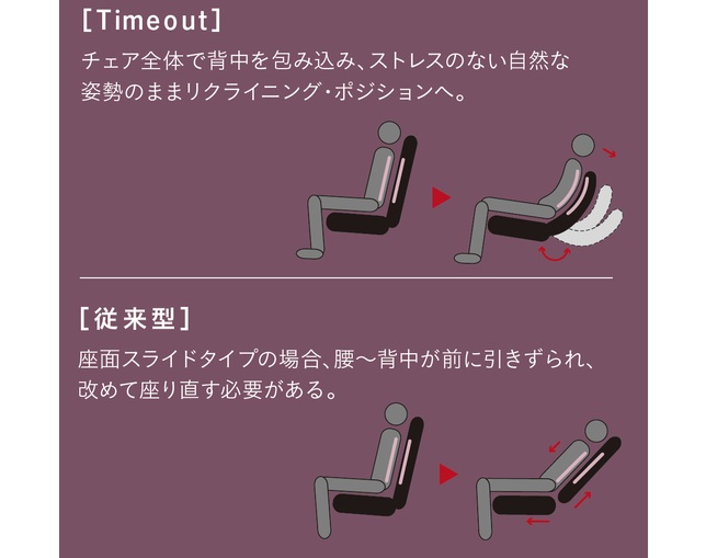 フランスベッド(FRANCEBED) Timeout inbuild Cat.60の写真