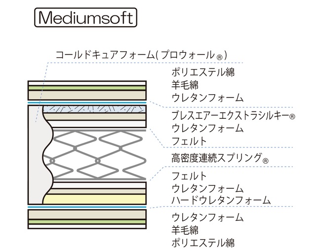 フランスベッド(FRANCEBED) LT-7700PW MONの写真