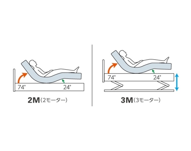 フランスベッド(FRANCEBED) レステックス-02FNの写真