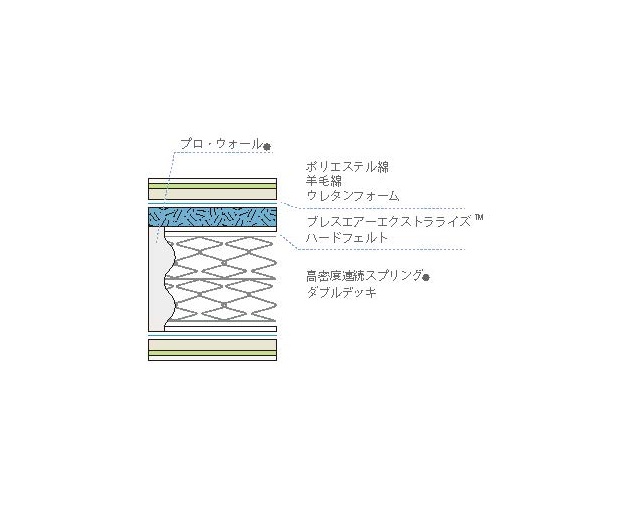 フランスベッド(FRANCEBED) DD-BAE-プレミアムの写真