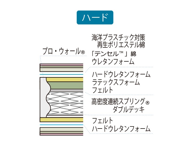 フランスベッド(FRANCEBED) LTレガシーの写真