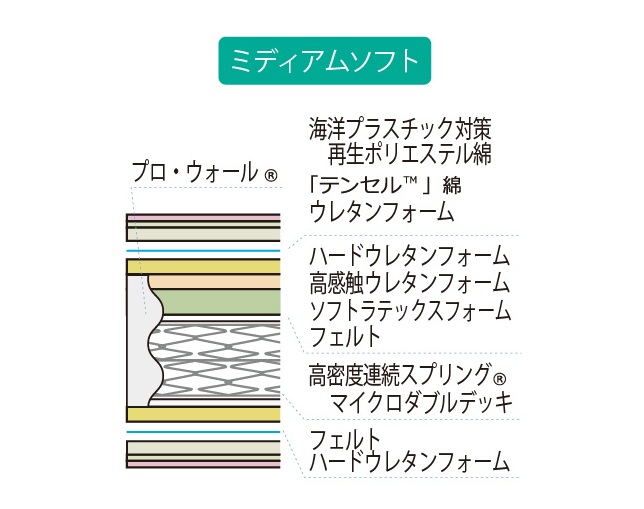 フランスベッド(FRANCEBED) LTレガシーの写真