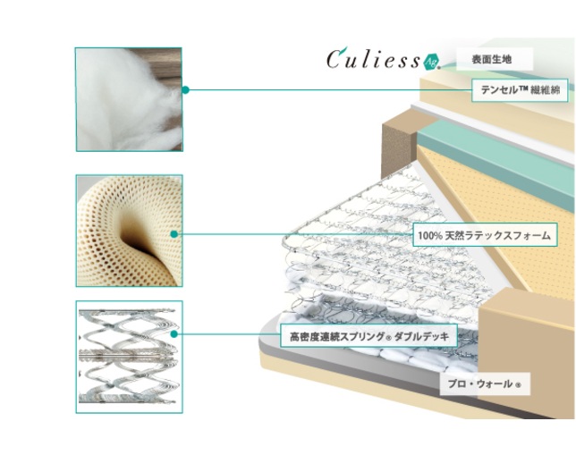 フランスベッド(FRANCEBED) LTレガシーの写真