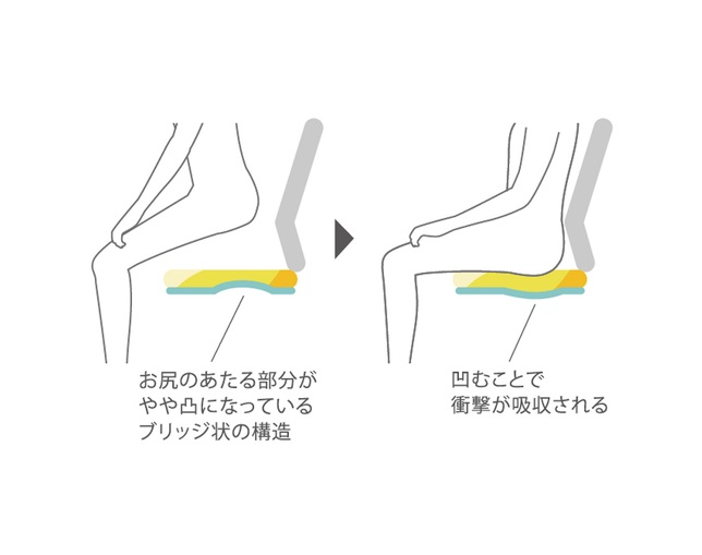 オカムラ Fluent　フルーエントの写真