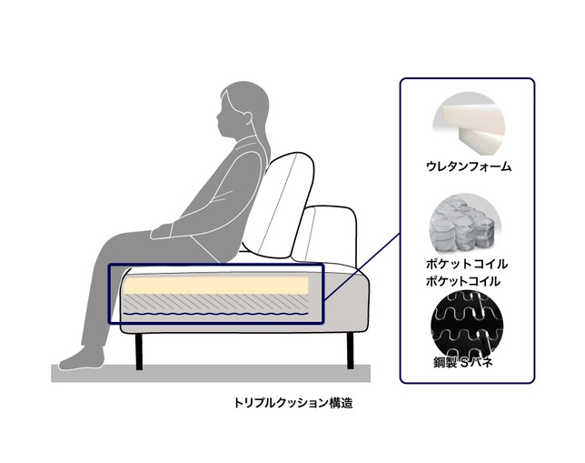 インターリバックス(INTERLIVAX) マリポッサCVの写真