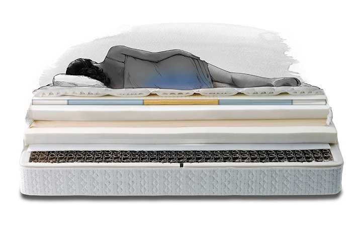 「シーリーベッド」アウトレットセール inイトーヨーカドー琴似店 4/8～21のカルーセル画像6