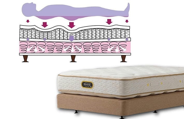 県下最大級規模 シモンズ工場直送バーゲンセール１/24、25のカルーセル画像10